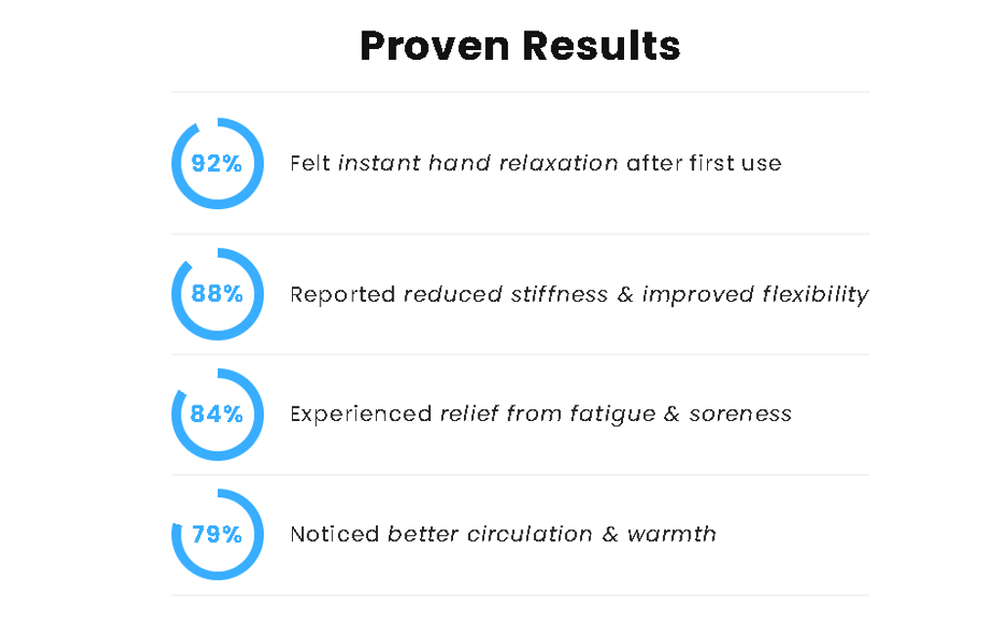 Relivio Hand Massager with Heat Compression Therapy